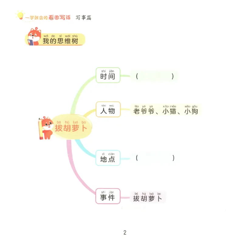 一学就会的看图写话(写事篇)(1)_一学就会的看图写话