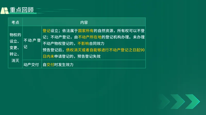 25年一建《工程法规》精讲第1章5~9节讲义在线版_2026年一建法规_2025年一建法规SVIP_02-基础精讲✿高端面授✿深度强化_22-法规《教材精讲班》刘老师YL