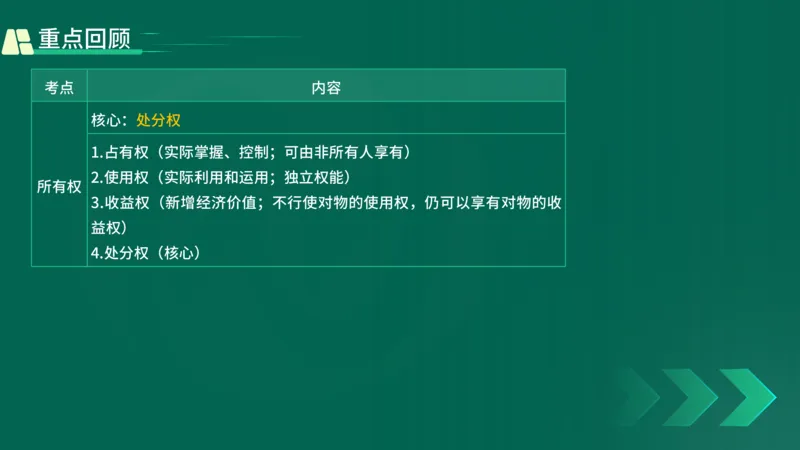 25年一建《工程法规》精讲第1章5~9节讲义在线版_2026年一建法规_2025年一建法规SVIP_02-基础精讲✿高端面授✿深度强化_22-法规《教材精讲班》刘老师YL