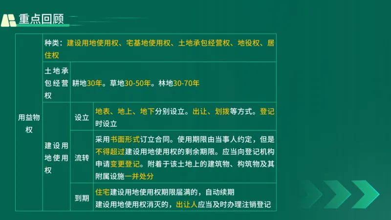 25年一建《工程法规》精讲第1章5~9节讲义在线版_2026年一建法规_2025年一建法规SVIP_02-基础精讲✿高端面授✿深度强化_22-法规《教材精讲班》刘老师YL