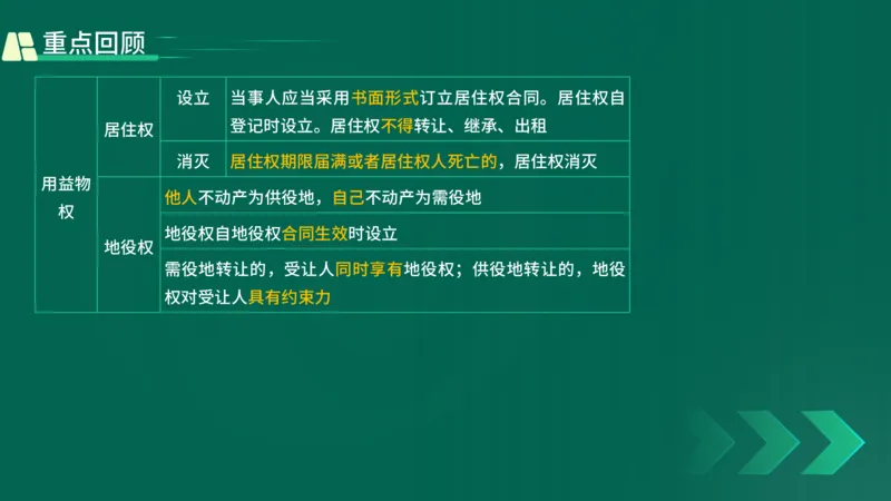 25年一建《工程法规》精讲第1章5~9节讲义在线版_2026年一建法规_2025年一建法规SVIP_02-基础精讲✿高端面授✿深度强化_22-法规《教材精讲班》刘老师YL