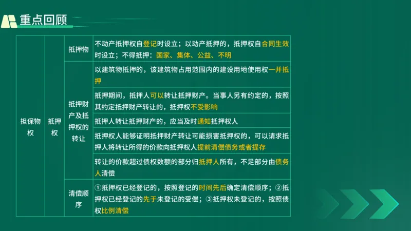 25年一建《工程法规》精讲第1章5~9节讲义在线版_2026年一建法规_2025年一建法规SVIP_02-基础精讲✿高端面授✿深度强化_22-法规《教材精讲班》刘老师YL