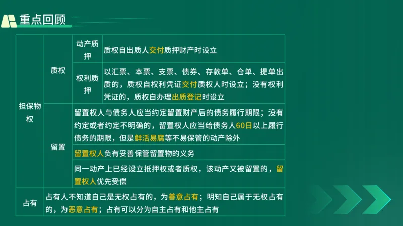 25年一建《工程法规》精讲第1章5~9节讲义在线版_2026年一建法规_2025年一建法规SVIP_02-基础精讲✿高端面授✿深度强化_22-法规《教材精讲班》刘老师YL