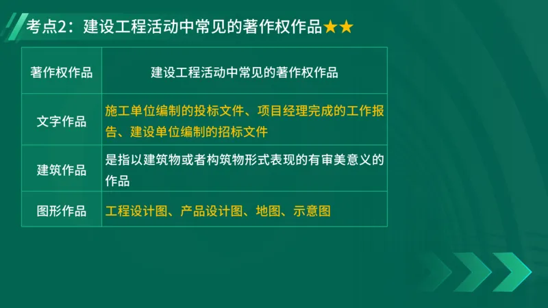 25年一建《工程法规》精讲第1章5~9节讲义在线版_2026年一建法规_2025年一建法规SVIP_02-基础精讲✿高端面授✿深度强化_22-法规《教材精讲班》刘老师YL