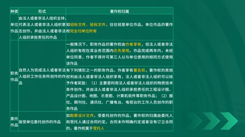 25年一建《工程法规》精讲第1章5~9节讲义在线版_2026年一建法规_2025年一建法规SVIP_02-基础精讲✿高端面授✿深度强化_22-法规《教材精讲班》刘老师YL