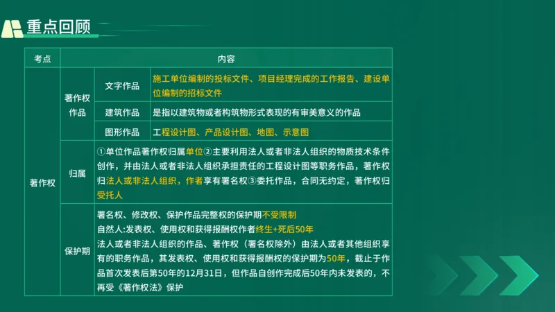 25年一建《工程法规》精讲第1章5~9节讲义在线版_2026年一建法规_2025年一建法规SVIP_02-基础精讲✿高端面授✿深度强化_22-法规《教材精讲班》刘老师YL