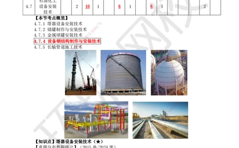 52.第52讲-47塔器设备安装技术_2026年一级建造师_2026年一建机电_2025年一建机电SVIP_02-基础精讲✿高端面授✿深度强化_26-机电《考点精讲班》苏婷、赵金凤HQ_苏婷