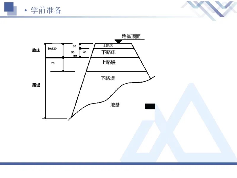01.2026卢小东-恒考点精析（赢跑课）-公路实务1_2026年一级建造师_2026年一建公路_2026年一建公路SVIP_2026一建公路SVIP_02-基础精讲✿高端面授✿深度强化_讲义
