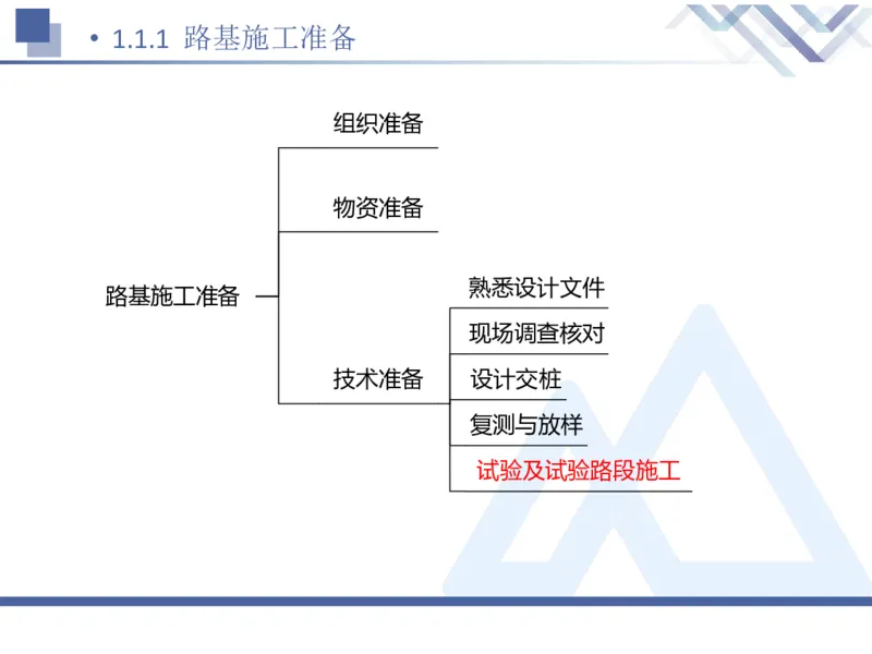 01.2026卢小东-恒考点精析（赢跑课）-公路实务1_2026年一级建造师_2026年一建公路_2026年一建公路SVIP_2026一建公路SVIP_02-基础精讲✿高端面授✿深度强化_讲义
