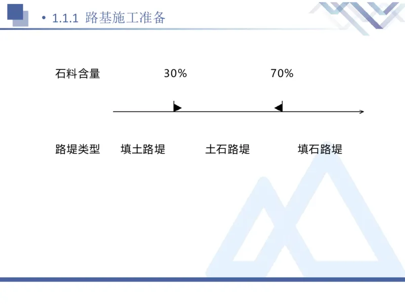 01.2026卢小东-恒考点精析（赢跑课）-公路实务1_2026年一级建造师_2026年一建公路_2026年一建公路SVIP_2026一建公路SVIP_02-基础精讲✿高端面授✿深度强化_讲义