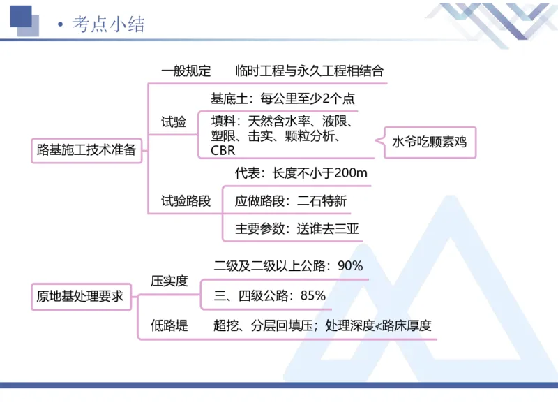01.2026卢小东-恒考点精析（赢跑课）-公路实务1_2026年一级建造师_2026年一建公路_2026年一建公路SVIP_2026一建公路SVIP_02-基础精讲✿高端面授✿深度强化_讲义