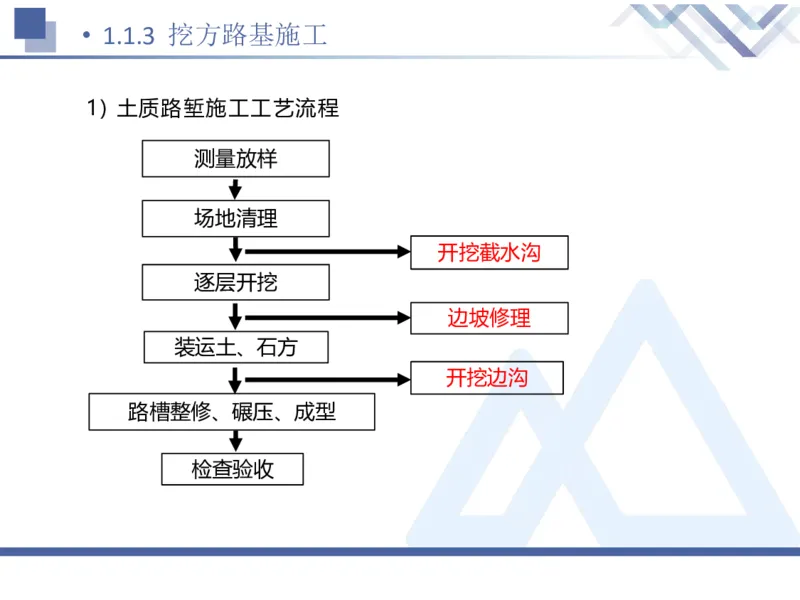 01.2026卢小东-恒考点精析（赢跑课）-公路实务1_2026年一级建造师_2026年一建公路_2026年一建公路SVIP_2026一建公路SVIP_02-基础精讲✿高端面授✿深度强化_讲义