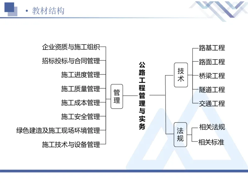 01.2026卢小东-恒考点精析（赢跑课）-公路实务1_2026年一级建造师_2026年一建公路_2026年一建公路SVIP_2026一建公路SVIP_02-基础精讲✿高端面授✿深度强化_讲义