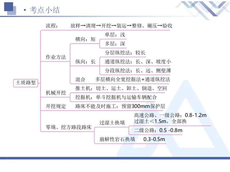 01.2026卢小东-恒考点精析（赢跑课）-公路实务1_2026年一级建造师_2026年一建公路_2026年一建公路SVIP_2026一建公路SVIP_02-基础精讲✿高端面授✿深度强化_讲义