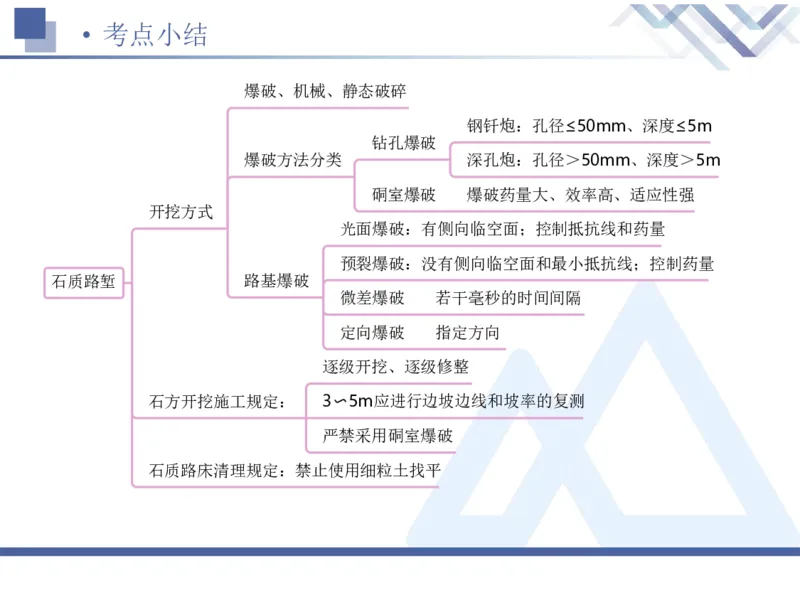 01.2026卢小东-恒考点精析（赢跑课）-公路实务1_2026年一级建造师_2026年一建公路_2026年一建公路SVIP_2026一建公路SVIP_02-基础精讲✿高端面授✿深度强化_讲义