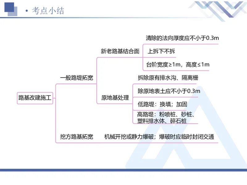 01.2026卢小东-恒考点精析（赢跑课）-公路实务1_2026年一级建造师_2026年一建公路_2026年一建公路SVIP_2026一建公路SVIP_02-基础精讲✿高端面授✿深度强化_讲义