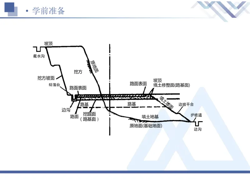01.2026卢小东-恒考点精析（赢跑课）-公路实务1_2026年一级建造师_2026年一建公路_2026年一建公路SVIP_2026一建公路SVIP_02-基础精讲✿高端面授✿深度强化_讲义