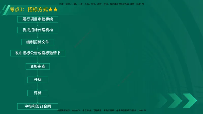 25年一建《机电实务》精讲第8章讲义在线版_2026年一级建造师_2026年一建机电_2025年一建机电SVIP_02-基础精讲✿高端面授✿深度强化_25-机电《教材精讲班》黄老师YL