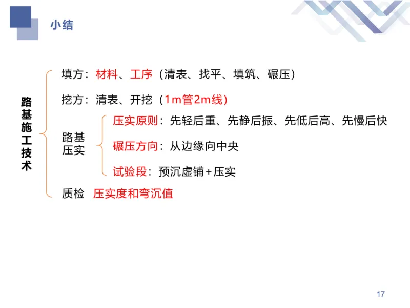 01.2026谢明凤-恒考点精析（赢跑课）-市政实务1_2026年一级建造师_2026年一建市政_2026年一建市政SVIP_2026一建市政SVIP_02-基础精讲✿高端面授✿深度强化_讲义