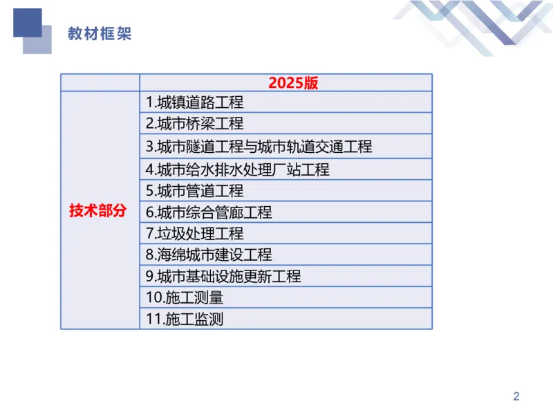 01.2026谢明凤-恒考点精析（赢跑课）-市政实务1_2026年一级建造师_2026年一建市政_2026年一建市政SVIP_2026一建市政SVIP_02-基础精讲✿高端面授✿深度强化_讲义