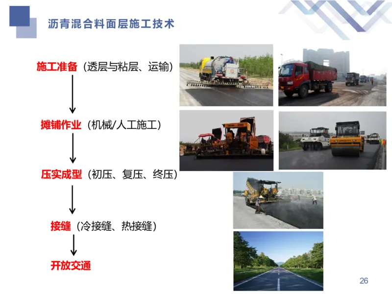 01.2026谢明凤-恒考点精析（赢跑课）-市政实务1_2026年一级建造师_2026年一建市政_2026年一建市政SVIP_2026一建市政SVIP_02-基础精讲✿高端面授✿深度强化_讲义