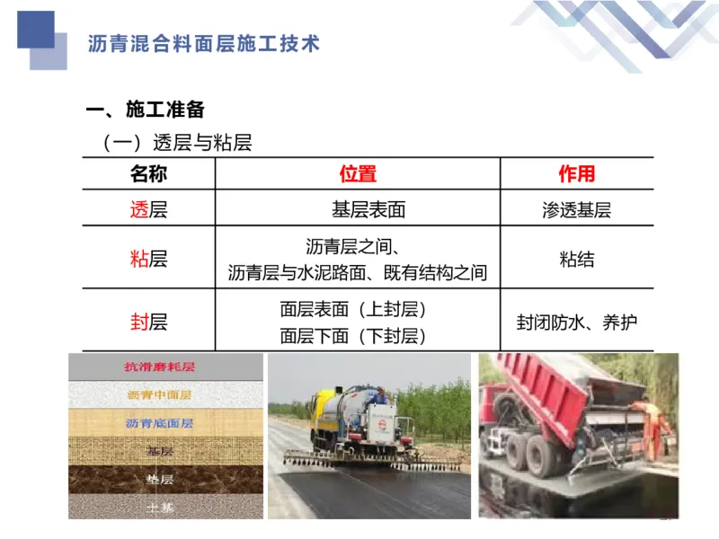 01.2026谢明凤-恒考点精析（赢跑课）-市政实务1_2026年一级建造师_2026年一建市政_2026年一建市政SVIP_2026一建市政SVIP_02-基础精讲✿高端面授✿深度强化_讲义