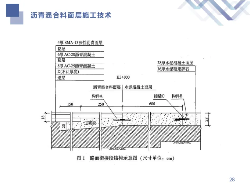 01.2026谢明凤-恒考点精析（赢跑课）-市政实务1_2026年一级建造师_2026年一建市政_2026年一建市政SVIP_2026一建市政SVIP_02-基础精讲✿高端面授✿深度强化_讲义