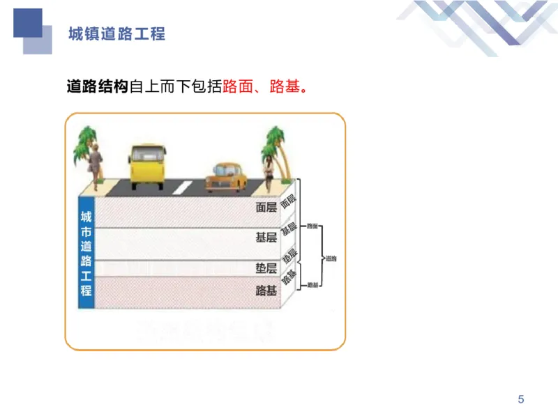 01.2026谢明凤-恒考点精析（赢跑课）-市政实务1_2026年一级建造师_2026年一建市政_2026年一建市政SVIP_2026一建市政SVIP_02-基础精讲✿高端面授✿深度强化_讲义