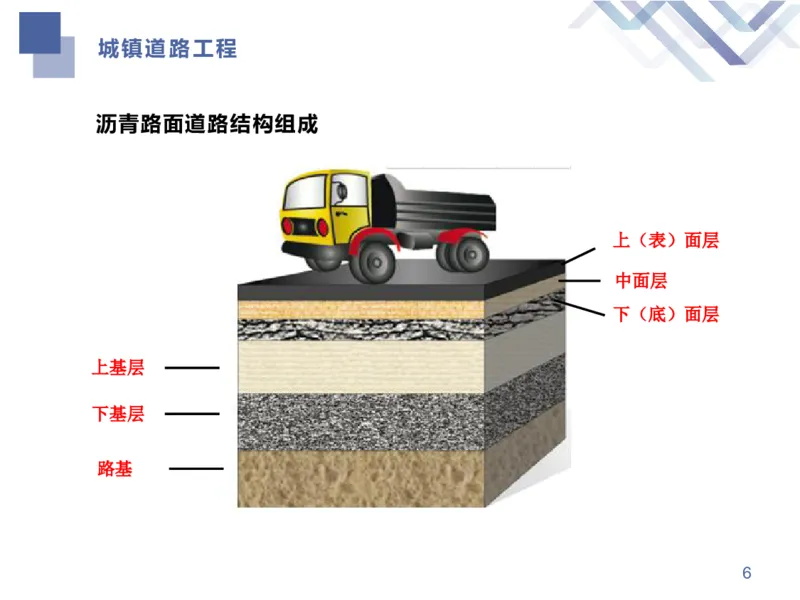 01.2026谢明凤-恒考点精析（赢跑课）-市政实务1_2026年一级建造师_2026年一建市政_2026年一建市政SVIP_2026一建市政SVIP_02-基础精讲✿高端面授✿深度强化_讲义
