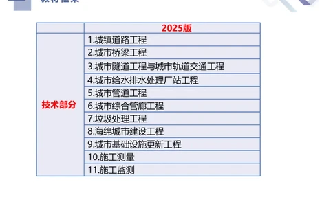 01.2026谢明凤-恒考点精析（赢跑课）-市政实务1_2026年一级建造师_2026年一建市政_2026年一建市政SVIP_2026一建市政SVIP_02-基础精讲✿高端面授✿深度强化_讲义