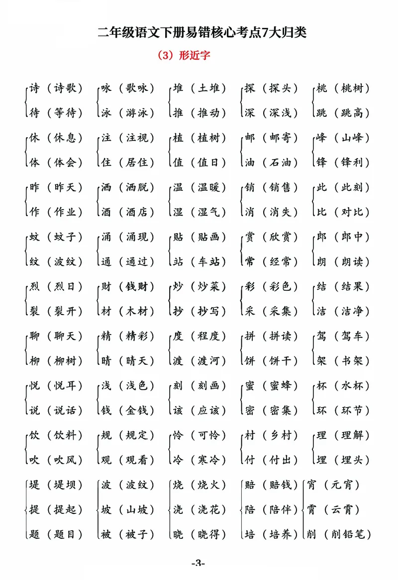 2.8-23春二年级语文下易错核心考点7大归类(1)_二年级上下册资料_小学二年级学习资料-25年更新版_2-02、小学二年级语文下册_2-2-1、复习、知识点、归纳汇总_语文知识点（归类汇总）
