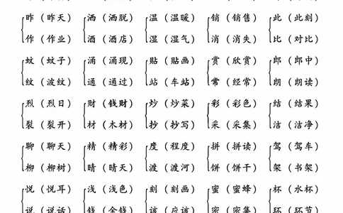 2.8-23春二年级语文下易错核心考点7大归类(1)_二年级上下册资料_小学二年级学习资料-25年更新版_2-02、小学二年级语文下册_2-2-1、复习、知识点、归纳汇总_语文知识点（归类汇总）
