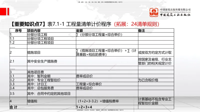 09.17一建《建筑》考前指导公开课_2026年一级建造师_2026年一建建筑_2025年一建建筑SVIP_04-冲刺串讲✿考点强化✿小灶集训_104-建筑《考前指导公开》韩雷JGS_讲义