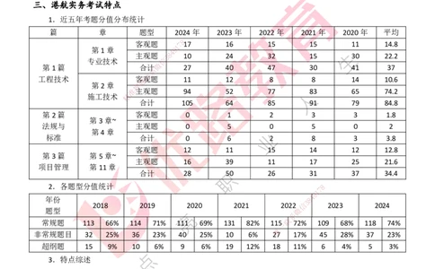 25年一建《港口实务》精讲第1章讲义打印版_2026年一级建造师_2026年一建港航_2025年一建港航SVIP_02-基础精讲✿高端面授✿深度强化_08-港航《强化精讲班》陈冬铭YL推荐