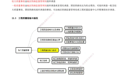 01.59-第13章-施工质量管理_2026年一级建造师_2026年一建铁路_2025年一建铁路SVIP_02-基础精讲✿高端面授✿深度强化_11-铁路《天一精讲班》陈士甲KL_13.第十三章