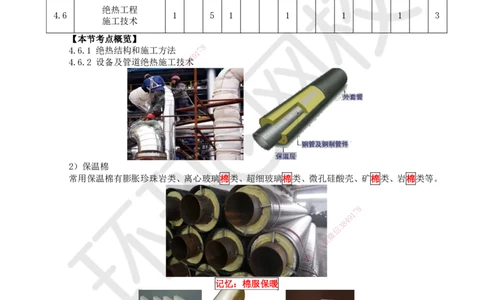 51.第51讲-46绝热工程施工技术_2026年一级建造师_2026年一建机电_2025年一建机电SVIP_02-基础精讲✿高端面授✿深度强化_26-机电《考点精讲班》苏婷、赵金凤HQ_苏婷