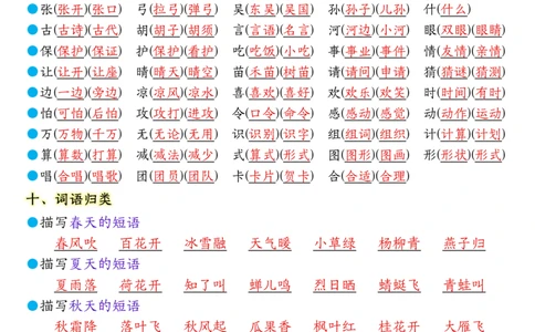 1157一年级（下）语文1-8单元考点知识背记（32页）(1)_一年级上下册资料_一年级下册小红书同款资料_一下数学