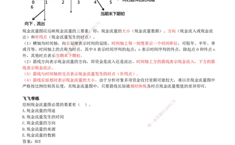 02.02-第1章-资金时间价值计算及应用（二）_2026年一级建造师_2026年一建经济_2026年一建经济SVIP_2026一建经济SVIP_02-基础精讲✿高端面授✿深度强化_01.第一章_讲义