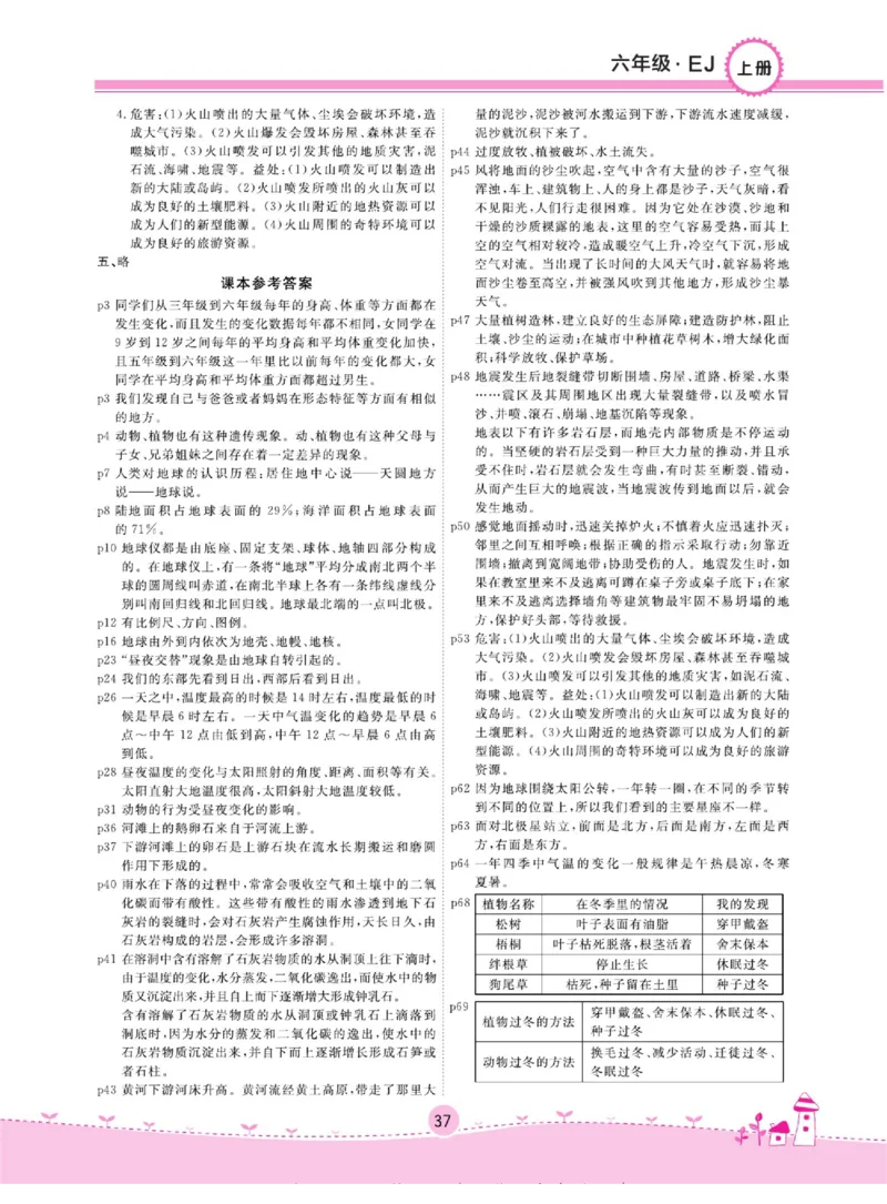 名校练+考六年级上册科学鄂教版_2024年人教版小学数学一二三四五六年级上册下册期中期末试a0747_小学全科《同步练习+精品试卷》打包下载（1-6年级单元月考期中期末试卷）_小学科学