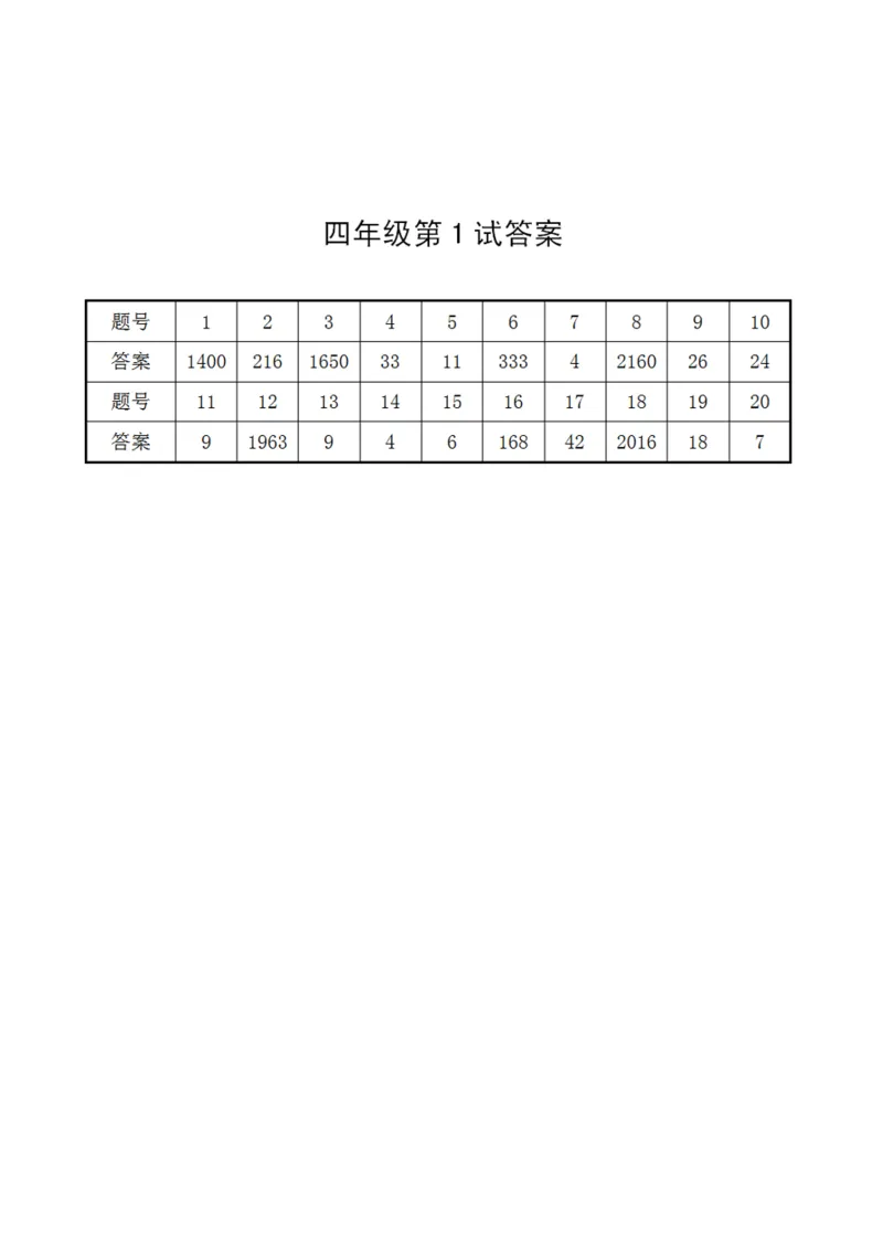 第十四届小学&ldquo;希望杯&rdquo;全国数学邀请赛四年级第1试_希望杯IHC_往届