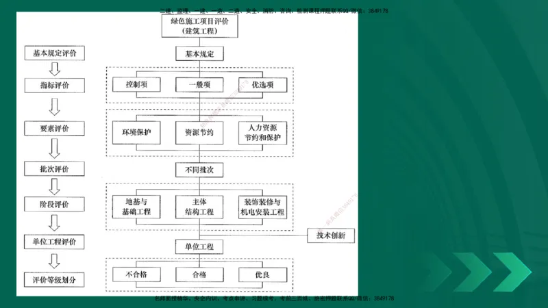 25年一建《机电实务》精讲第13章讲义在线版_2026年一级建造师_2026年一建机电_2025年一建机电SVIP_02-基础精讲✿高端面授✿深度强化_25-机电《教材精讲班》黄老师YL