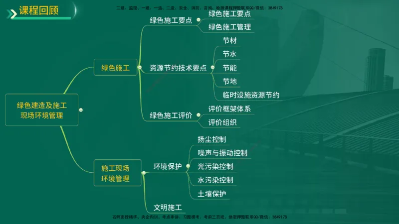 25年一建《机电实务》精讲第13章讲义在线版_2026年一级建造师_2026年一建机电_2025年一建机电SVIP_02-基础精讲✿高端面授✿深度强化_25-机电《教材精讲班》黄老师YL