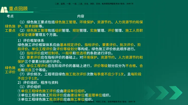 25年一建《机电实务》精讲第13章讲义在线版_2026年一级建造师_2026年一建机电_2025年一建机电SVIP_02-基础精讲✿高端面授✿深度强化_25-机电《教材精讲班》黄老师YL