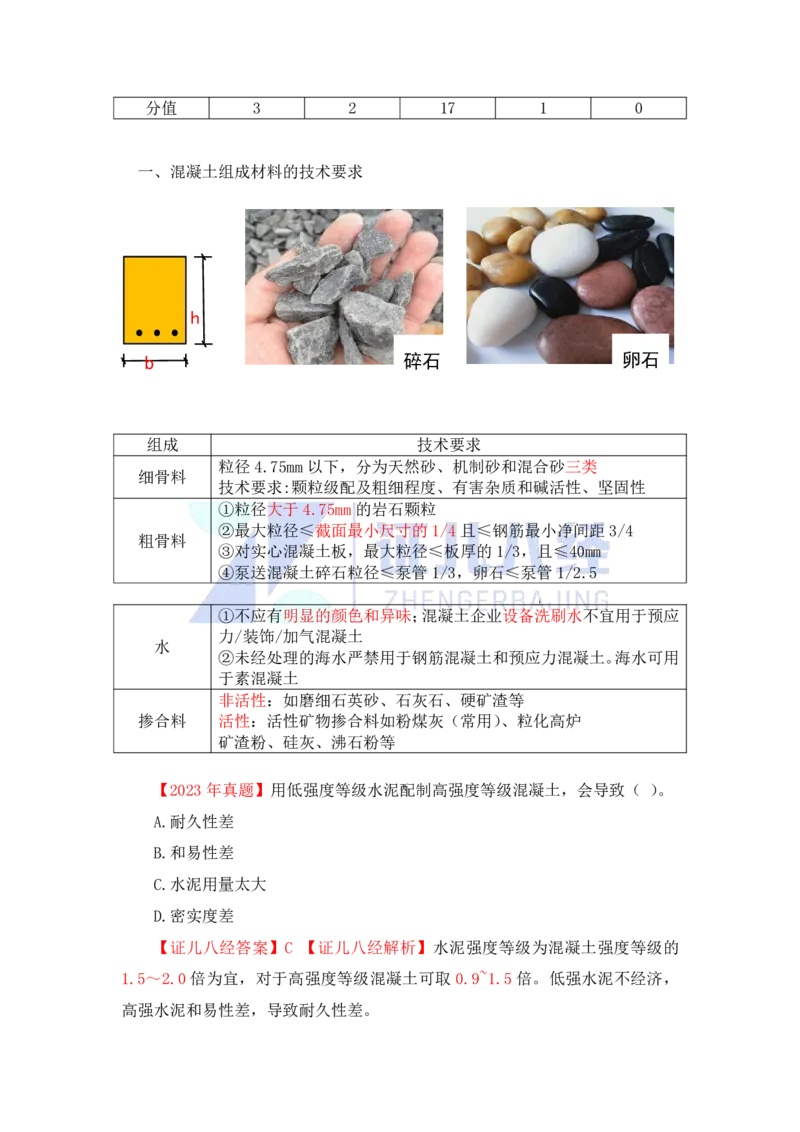 13-主要建筑工程材料（混凝土1）_2026年一级建造师_2026年一建建筑_2025年一建建筑SVIP_02-基础精讲✿高端面授✿深度强化_29-建筑《基础精学课》王玮ZBJ推荐_讲义