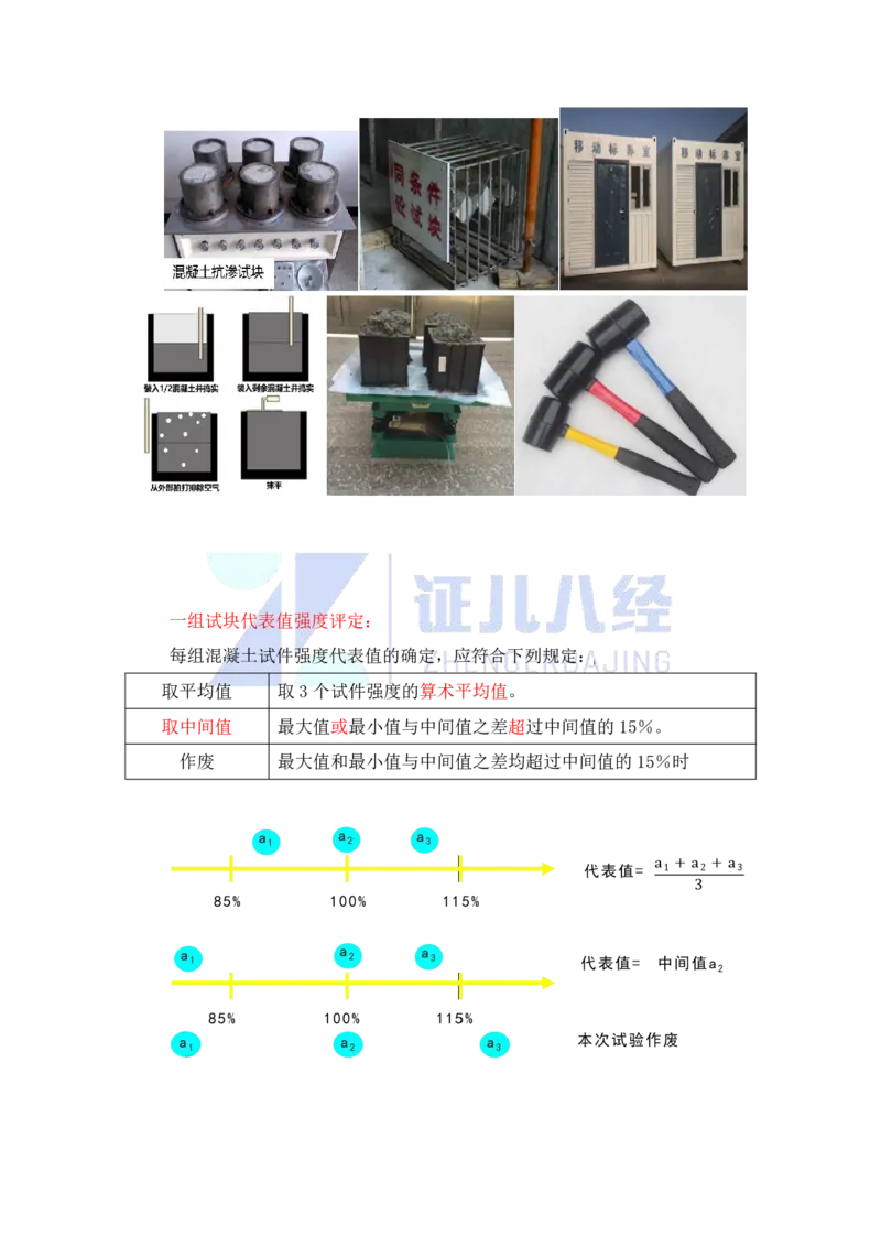 13-主要建筑工程材料（混凝土1）_2026年一级建造师_2026年一建建筑_2025年一建建筑SVIP_02-基础精讲✿高端面授✿深度强化_29-建筑《基础精学课》王玮ZBJ推荐_讲义