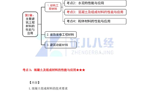 13-主要建筑工程材料（混凝土1）_2026年一级建造师_2026年一建建筑_2025年一建建筑SVIP_02-基础精讲✿高端面授✿深度强化_29-建筑《基础精学课》王玮ZBJ推荐_讲义