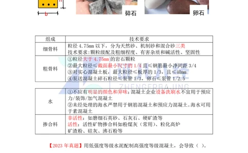 13-主要建筑工程材料（混凝土1）_2026年一级建造师_2026年一建建筑_2025年一建建筑SVIP_02-基础精讲✿高端面授✿深度强化_29-建筑《基础精学课》王玮ZBJ推荐_讲义