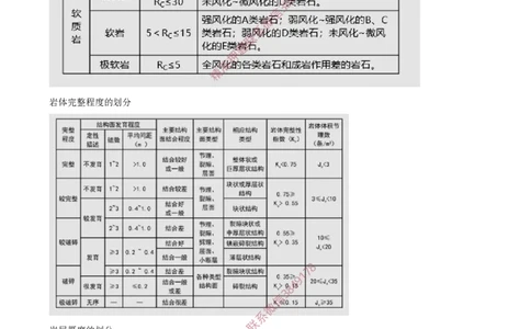01.26-第5章-5.1-隧道围岩分级与施工方法_2026年一级建造师_2026年一建铁路_2025年一建铁路SVIP_02-基础精讲✿高端面授✿深度强化_11-铁路《天一精讲班》陈士甲KL_05.第五章
