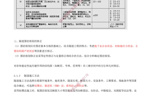 01.26-第5章-5.1-隧道围岩分级与施工方法_2026年一级建造师_2026年一建铁路_2025年一建铁路SVIP_02-基础精讲✿高端面授✿深度强化_11-铁路《天一精讲班》陈士甲KL_05.第五章