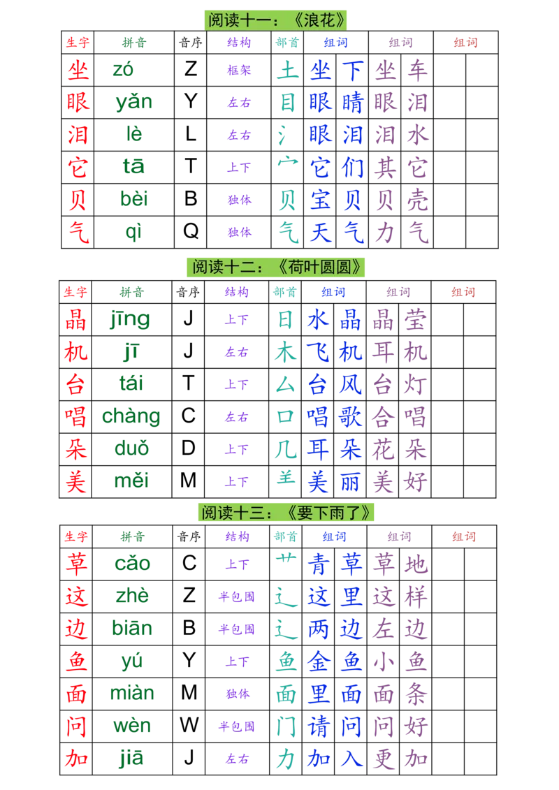 1016一（下）语文生字组词课课贴_一年级上下册资料_一年级下册小红书同款资料_一下数学